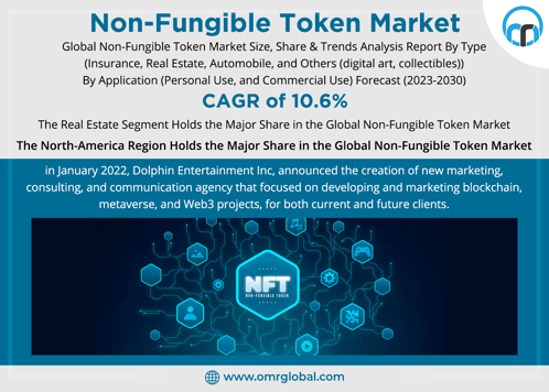 Non-fungible Token Market GIF - Non-fungible Token Market GIFs