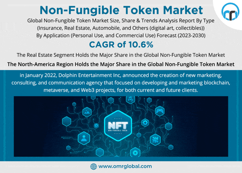 an advertisement for the non-fungible token market shows a nft logo