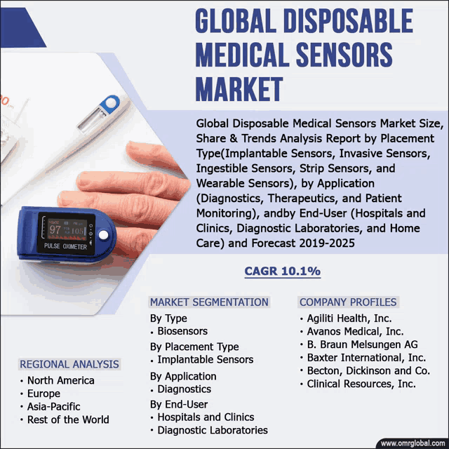 an advertisement for global disposable medical sensors