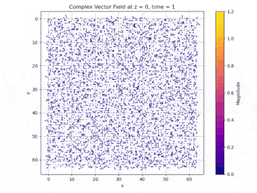 complex vector field at z = 0 time = 571