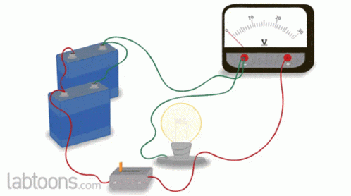 Voltmeter Potential GIF - Voltmeter Potential Difference GIFs