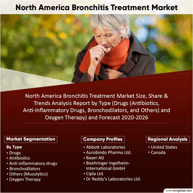 a poster that says north america bronchitis treatment market on it