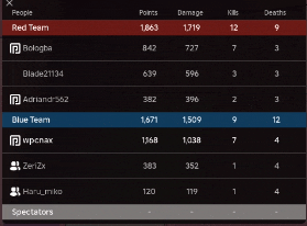 a screenshot of a game showing the red team and blue team