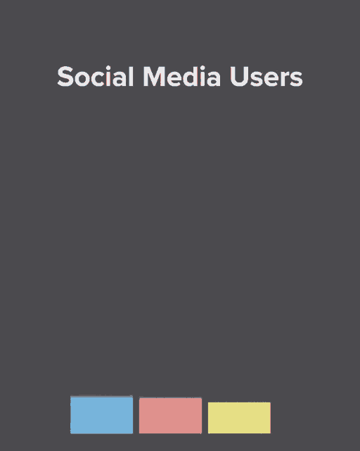 Social Media Users User GIF - Social Media Users Social Media User GIFs