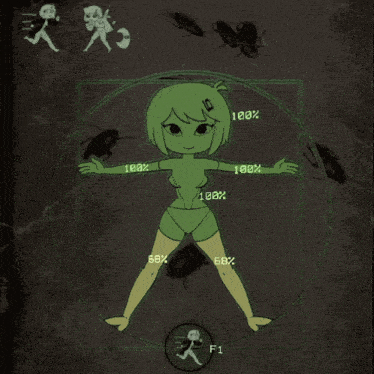 a cartoon drawing of a girl with the percentages of her body shown