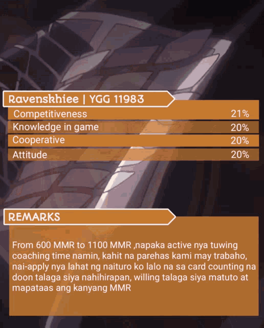 a screenshot of a game that says ravenskhiee ygg 11983 competitiveness knowledge in game cooperative attitude remarks