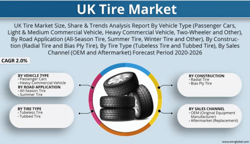 Uk Tire Market GIF - Uk Tire Market GIFs