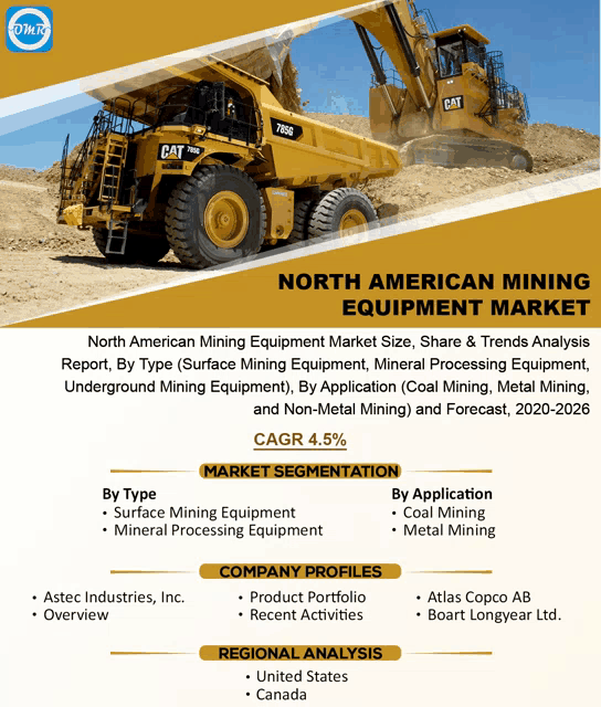 North American Mining Equipment Market Meme