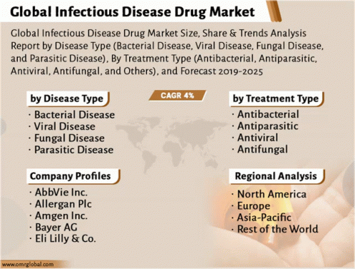 Global Infectious Disease Drug Market GIF - Global Infectious Disease Drug Market GIFs