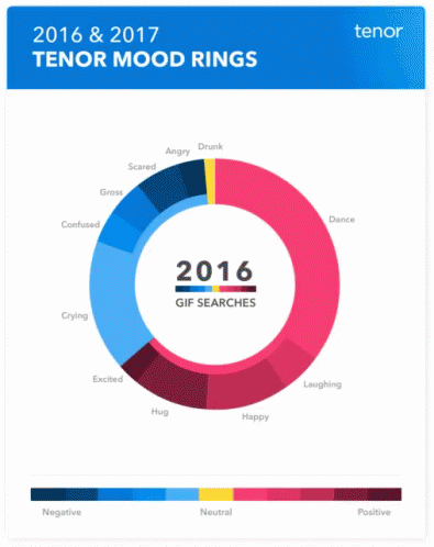 Mood Ring Tenor Insights GIF - Mood Ring Tenor Insights Exploralytics GIFs