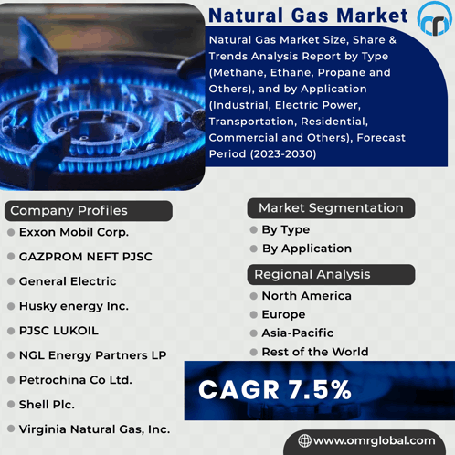 Natural Gas Market GIF - Natural Gas Market GIFs