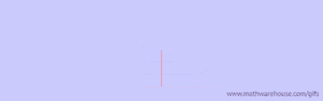 a math equation shows the area of a rectangle as πr