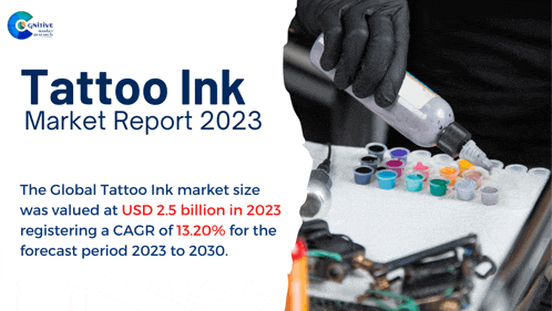 a tattoo ink market report for 2023 shows a person pouring ink into a machine