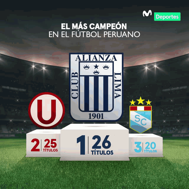 an advertisement for el mas campeon en el futbol peruano shows a podium