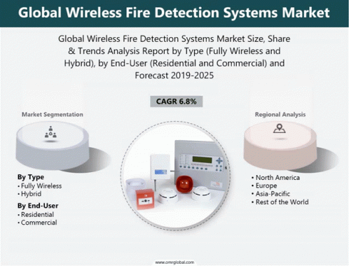 Wireless Fire Detection Systems Market GIF - Wireless Fire Detection Systems Market GIFs