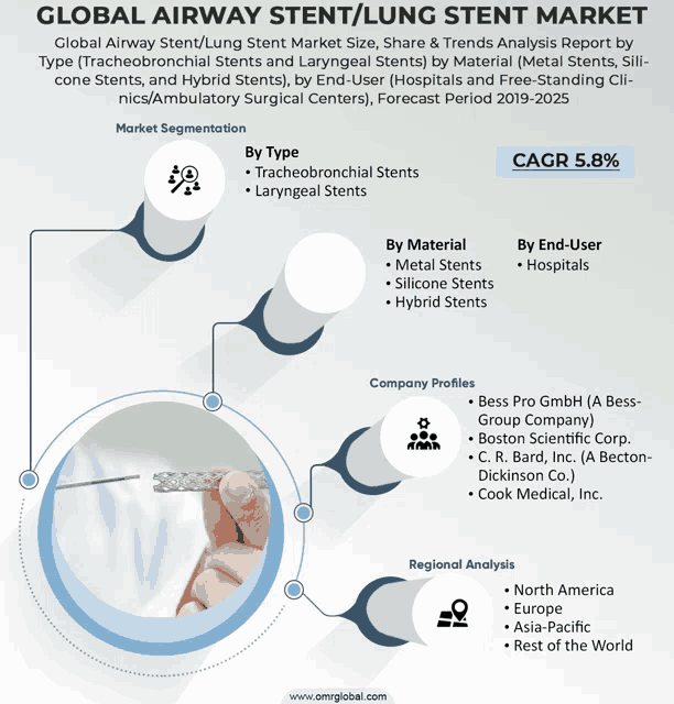 a poster for the global airway stent/lung stent market