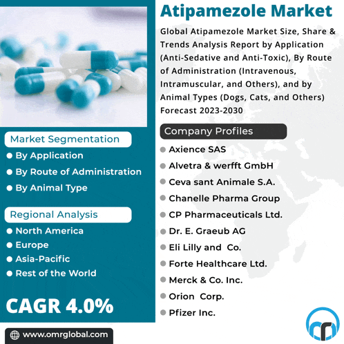 an advertisement for the atipamezole market shows a bunch of capsules