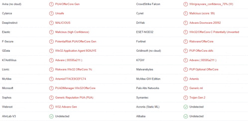a list of malware on a computer screen including adware and trojan