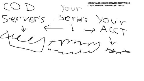 a black and white drawing of cod servers and serial numbers