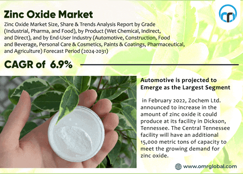 an advertisement for zinc oxide market shows a hand holding a container