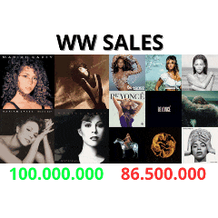 a poster showing ww sales of mariah carey beyonce and others