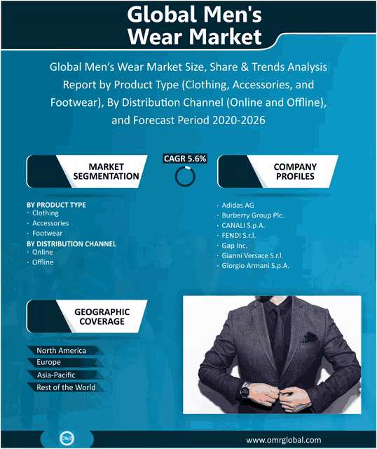 an advertisement for global men 's wear market shows a man in a suit