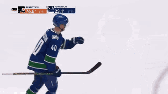 Vancouver Canucks Elias Pettersson GIF