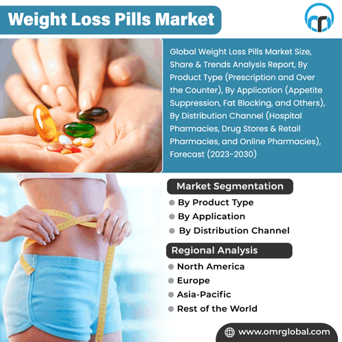 Weight Loss Pills Market GIF - Weight Loss Pills Market GIFs