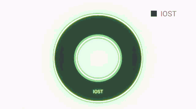a green circle with the word iost in the center