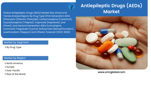 Antiepileptic Drugs Market GIF - Antiepileptic Drugs Market GIFs
