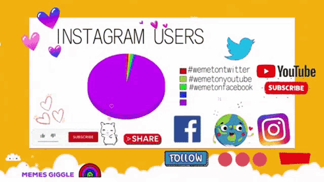 a poster showing instagram users with a purple circle in the middle