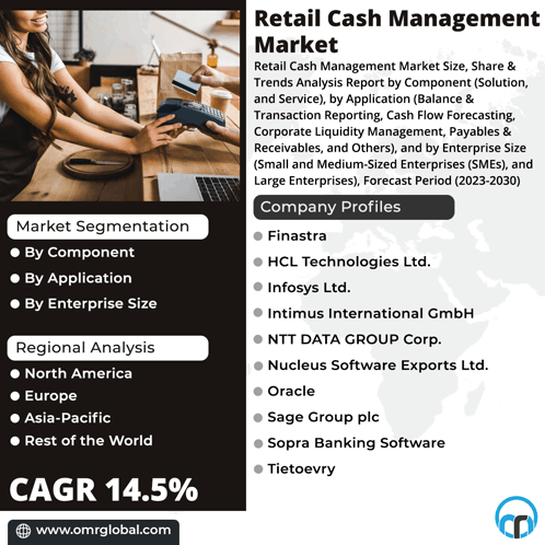 Retail Cash Management Market GIF - Retail Cash Management Market GIFs