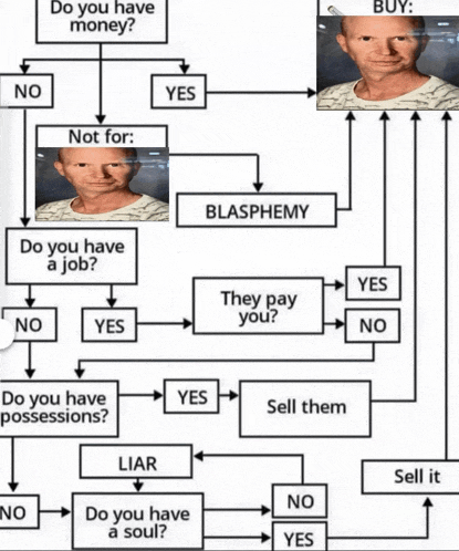 a flow chart with a picture of a man and the words do you have money and blasphemy