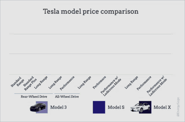 Tesla Price Tesla GIF - Tesla Price Tesla Price GIFs