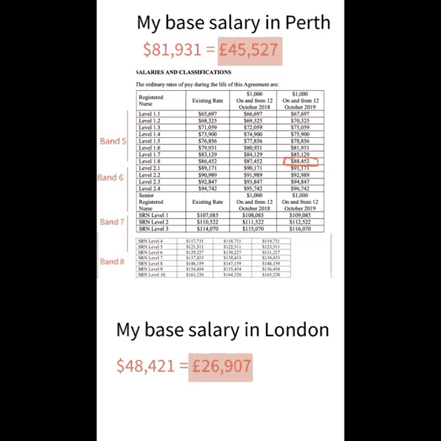 a page that says my base salary in perth at the top