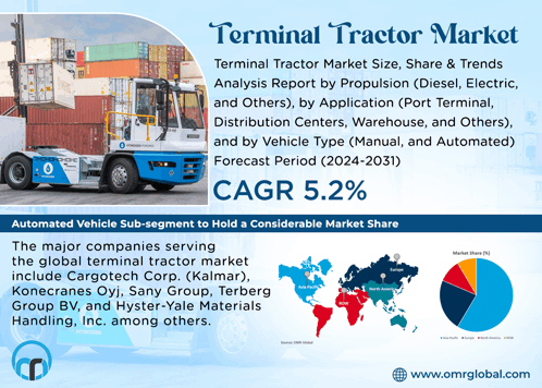 Terminal Tractor Market GIF