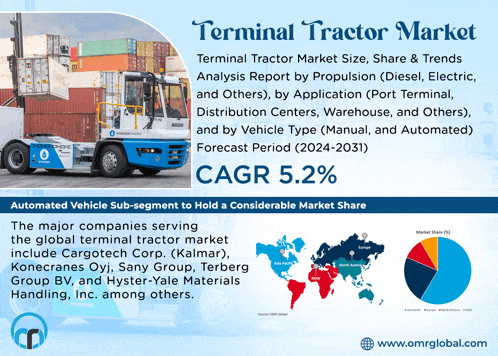 an advertisement for terminal tractor market shows a tractor carrying containers