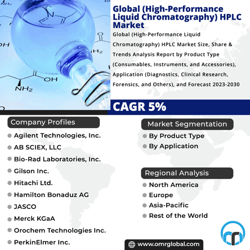 High Performance Liquid Chromatography Hplc Market GIF - High Performance Liquid Chromatography Hplc Market GIFs