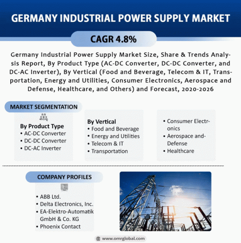 Germany Industrial Power Supply Market GIF - Germany Industrial Power Supply Market GIFs