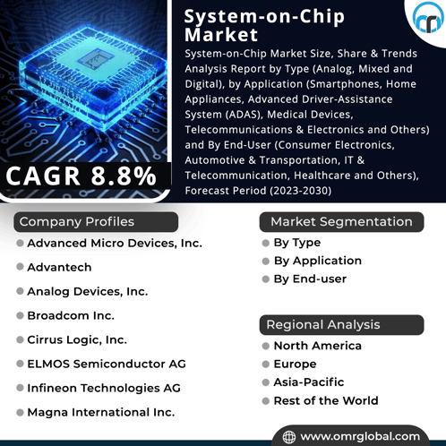 System-on-chip Market GIF