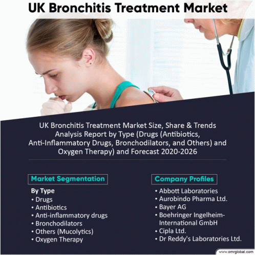 Uk Bronchitis Treatment Market GIF - Uk Bronchitis Treatment Market GIFs