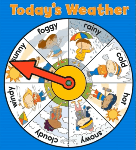Weather Wheel GIF - Weather Wheel GIFs