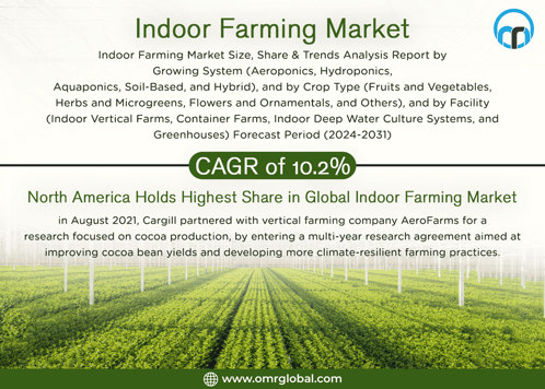 Indoor Farming Market GIF - Indoor Farming Market GIFs
