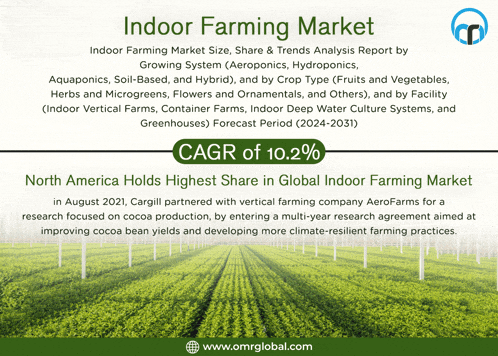 indoor farming market size share & trends analysis report by growing system