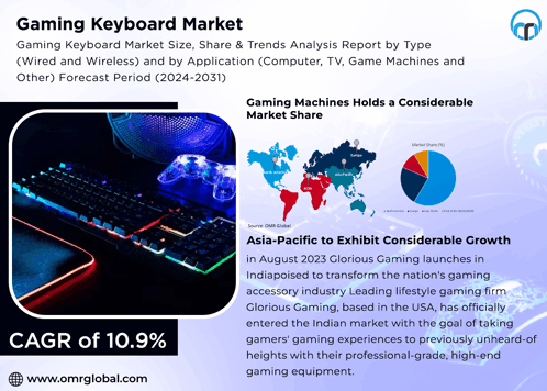 Gaming Keyboard Market GIF - Gaming Keyboard Market GIFs