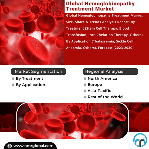 an advertisement for global hemoglobinopathy treatment market shows red blood cells