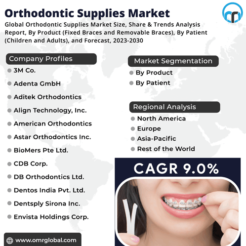 Orthodontic Supplies Market GIF