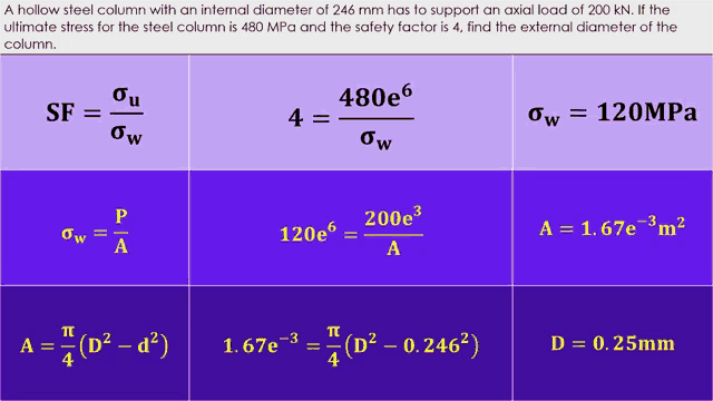 Math Equations GIF - Math Equations Calculations GIFs