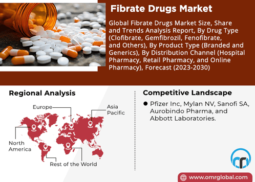 Fibrate Drugs Market GIF - Fibrate Drugs Market GIFs
