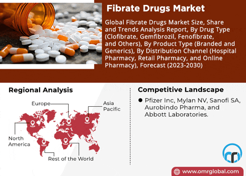 an advertisement for a global fibrate drugs market with a map of the world